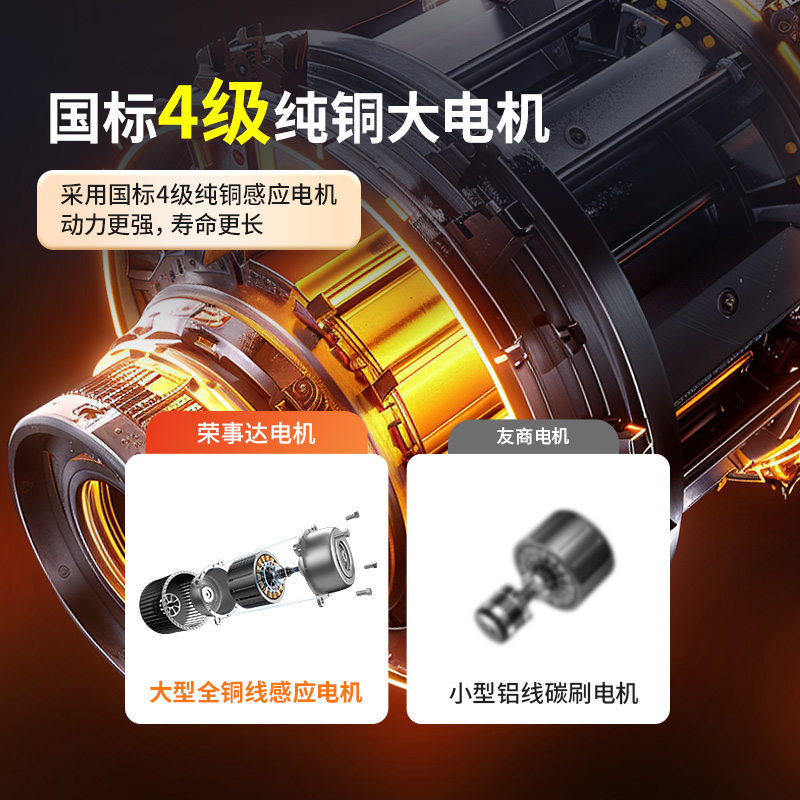 榮事達(dá)超高壓清洗機(jī)RS-CGY